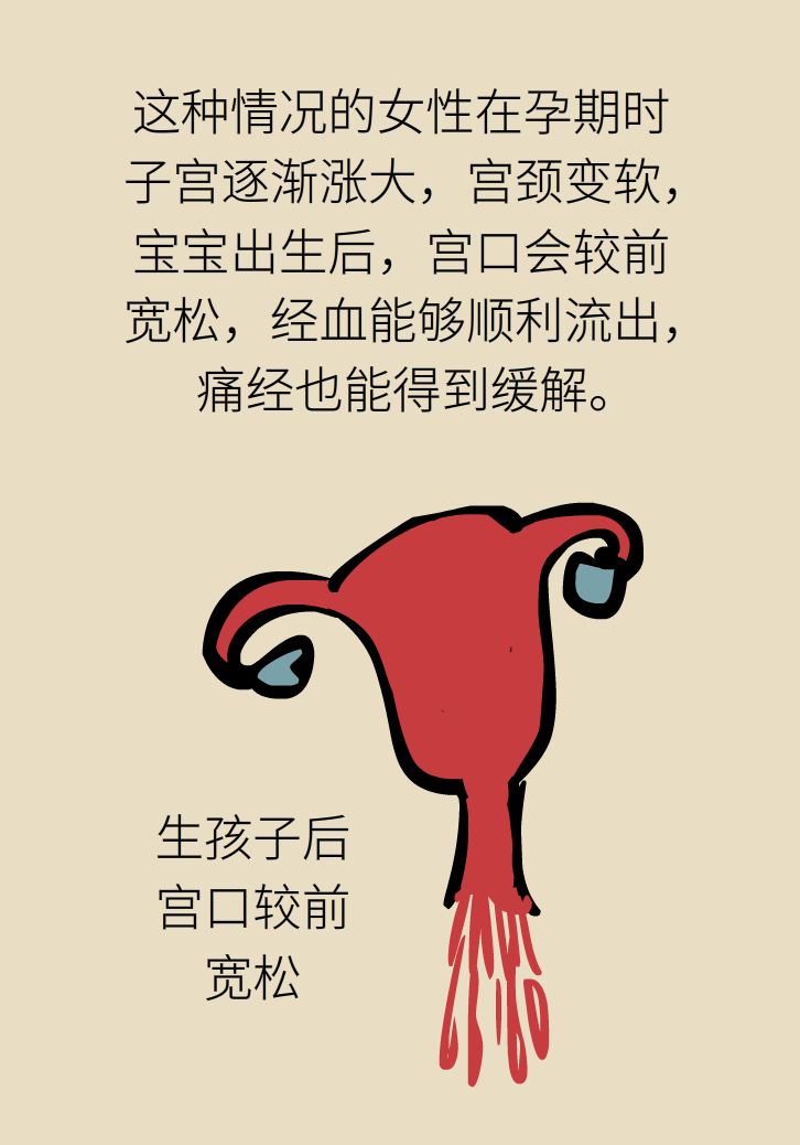 生孩子后痛經(jīng)會(huì)消失，是真的嗎？