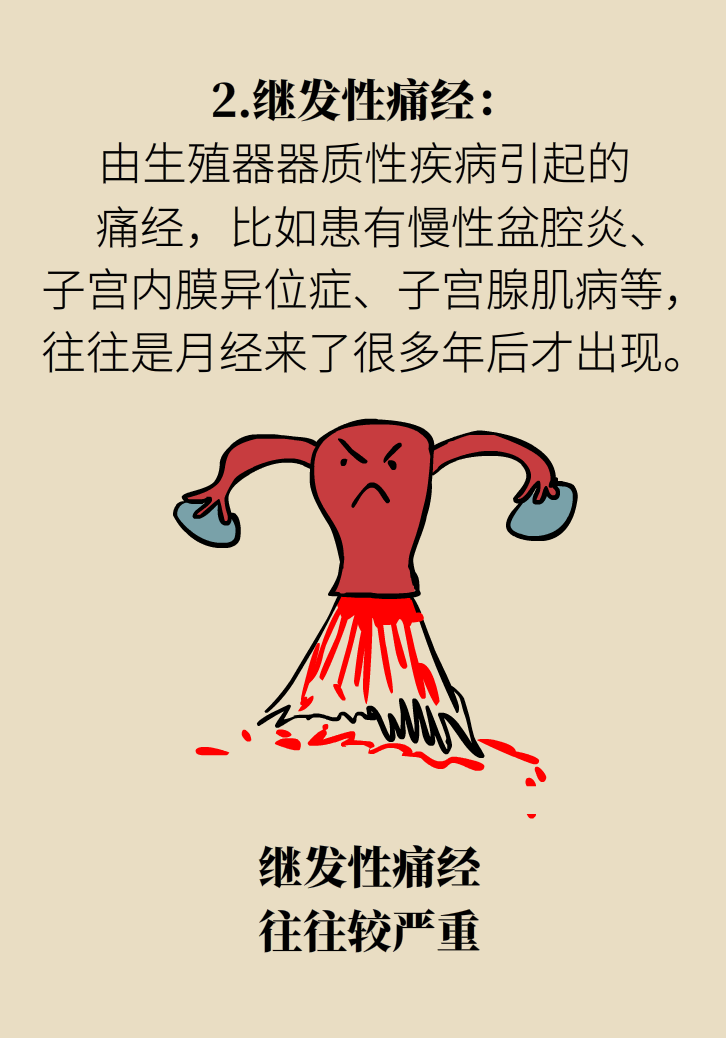 生孩子后痛經(jīng)會(huì)消失，是真的嗎？