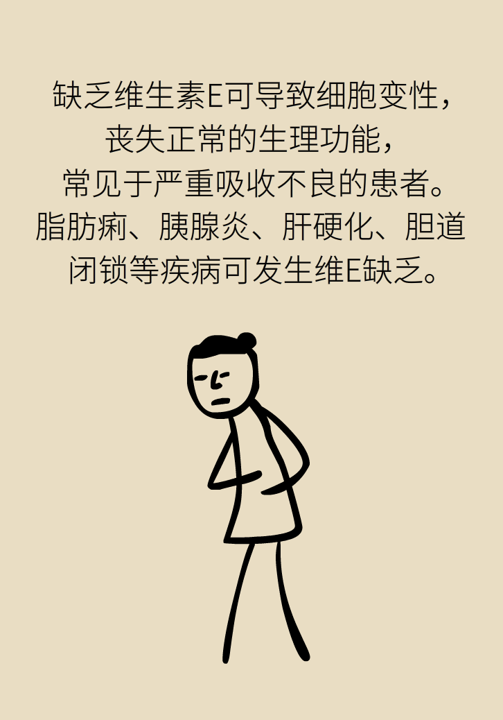 缺了維生素，你會怎么樣？