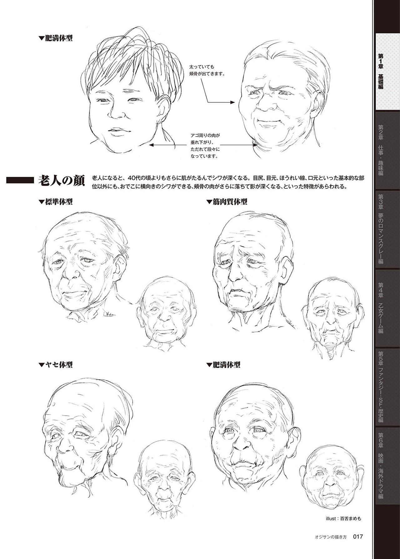 動(dòng)漫中老年人角色怎么畫？
