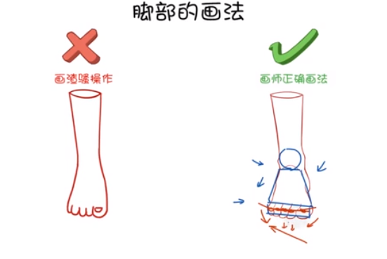 但人的腳有各種各樣的，有的人腳是比較傾斜的一字排開.png