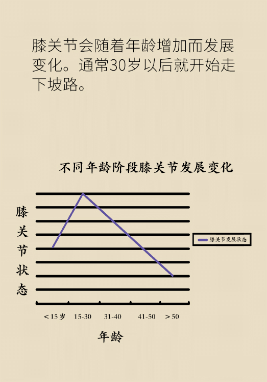 中老年人怎么保護膝關(guān)節(jié)？一定不要蹲著擦地板