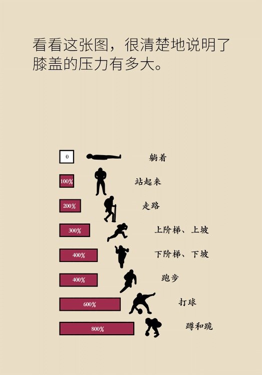 中老年人怎么保護膝關(guān)節(jié)？一定不要蹲著擦地板