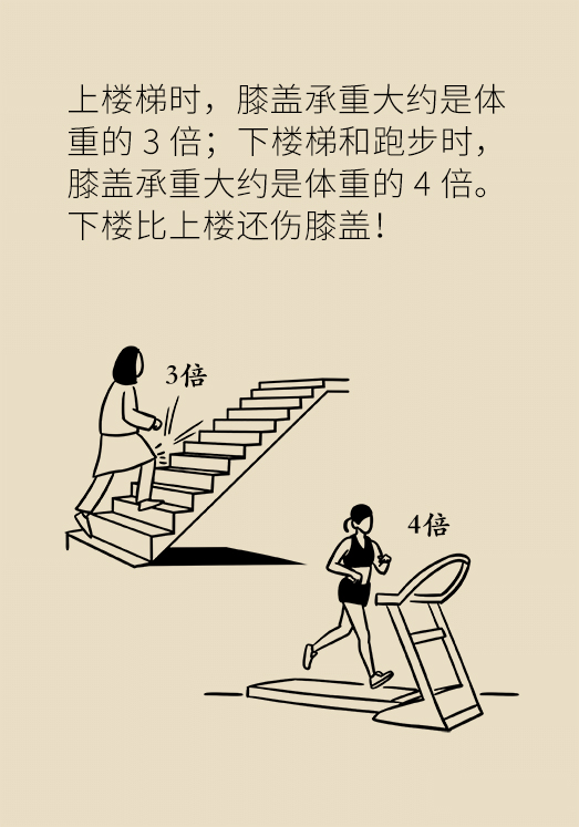 中老年人怎么保護膝關(guān)節(jié)？一定不要蹲著擦地板