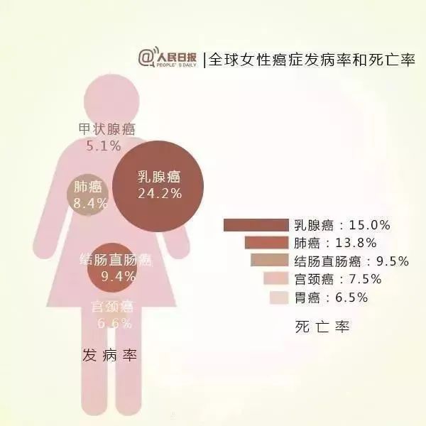 HPV疫苗科普 ：不是預(yù)防宮頸癌的嗎，怎么男孩也要打？