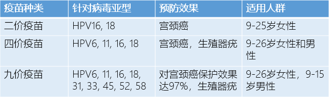 HPV疫苗科普 ：不是預(yù)防宮頸癌的嗎，怎么男孩也要打？