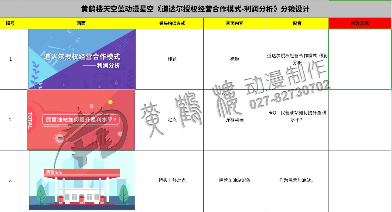 動畫制作《道達爾授權(quán)經(jīng)營合作模式之利潤分析》石油企業(yè)動漫宣傳片分鏡設計1-3.jpg