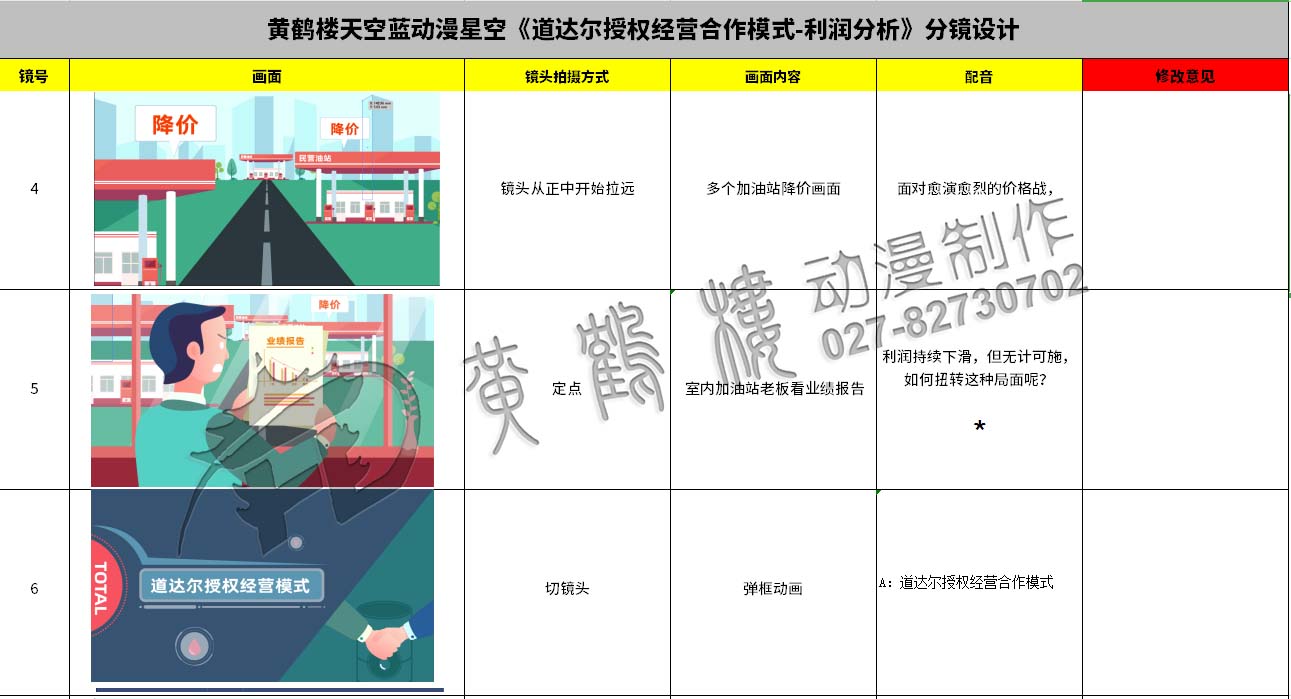 動畫制作《道達爾授權(quán)經(jīng)營合作模式之利潤分析》石油企業(yè)動漫宣傳片分鏡設計4-6.jpg