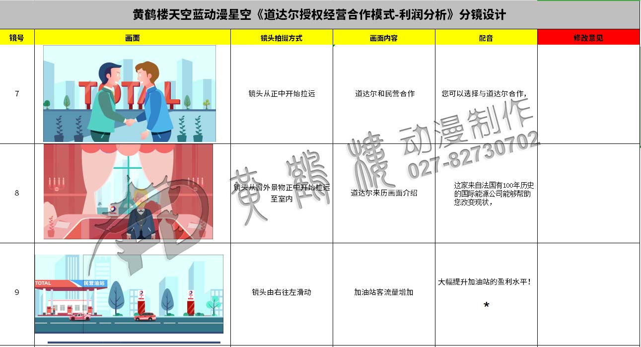 動畫制作《道達爾授權(quán)經(jīng)營合作模式之利潤分析》石油企業(yè)動漫宣傳片分鏡設計7-9.jpg