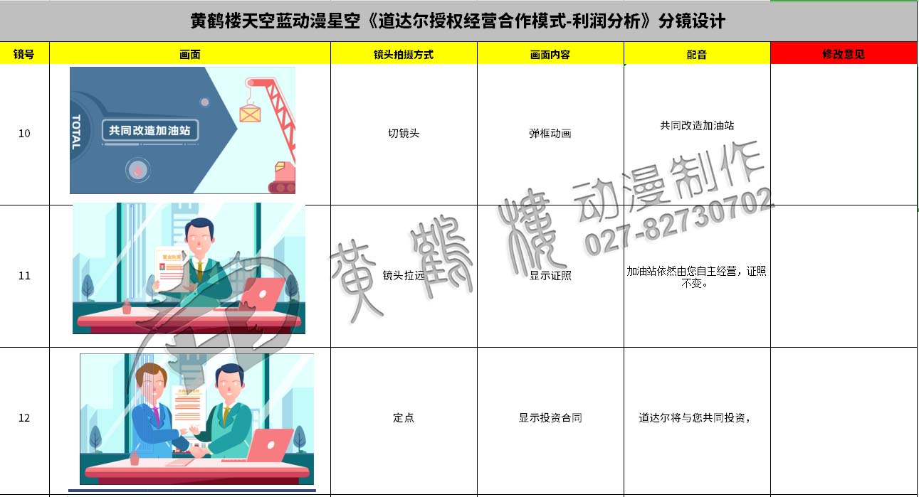 動畫制作《道達爾授權(quán)經(jīng)營合作模式之利潤分析》石油企業(yè)動漫宣傳片分鏡設計10-12.jpg