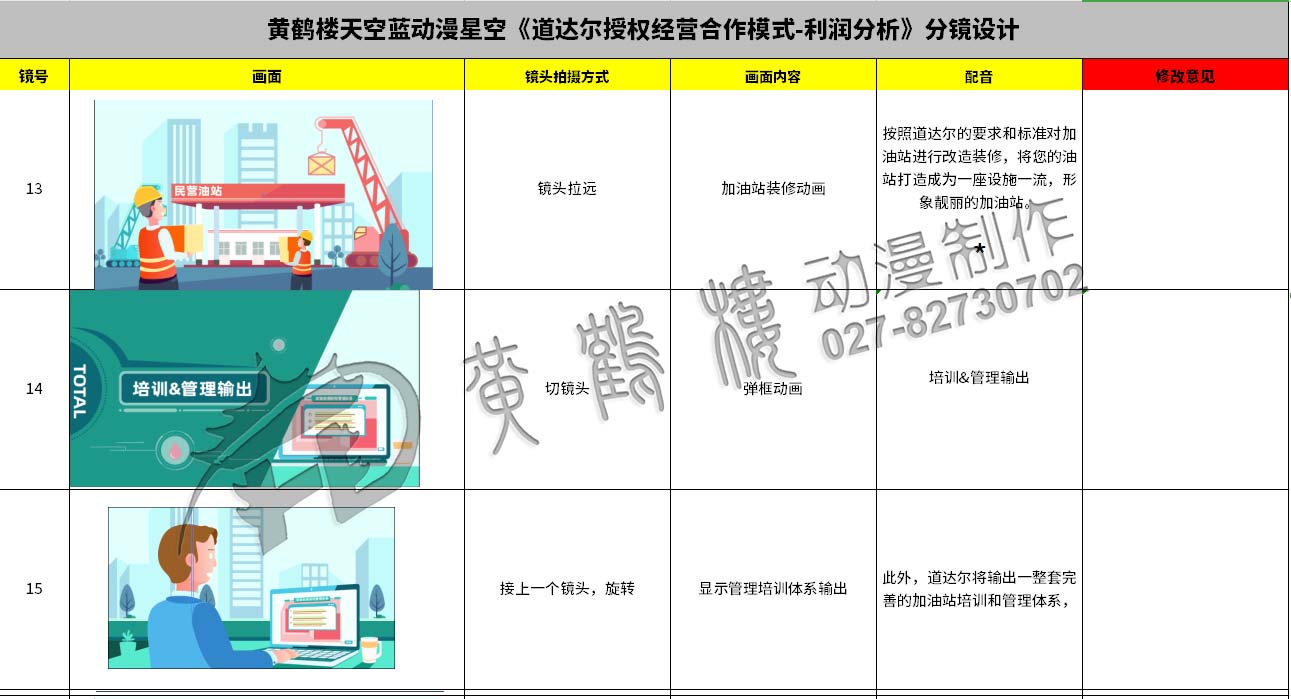 動畫制作《道達爾授權(quán)經(jīng)營合作模式之利潤分析》石油企業(yè)動漫宣傳片分鏡設計13-15.jpg