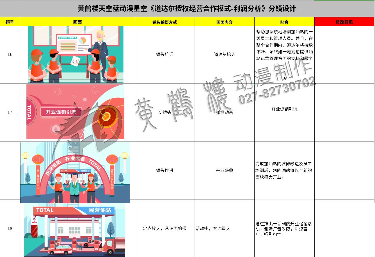 動畫制作《道達爾授權(quán)經(jīng)營合作模式之利潤分析》石油企業(yè)動漫宣傳片分鏡設計16-18.jpg