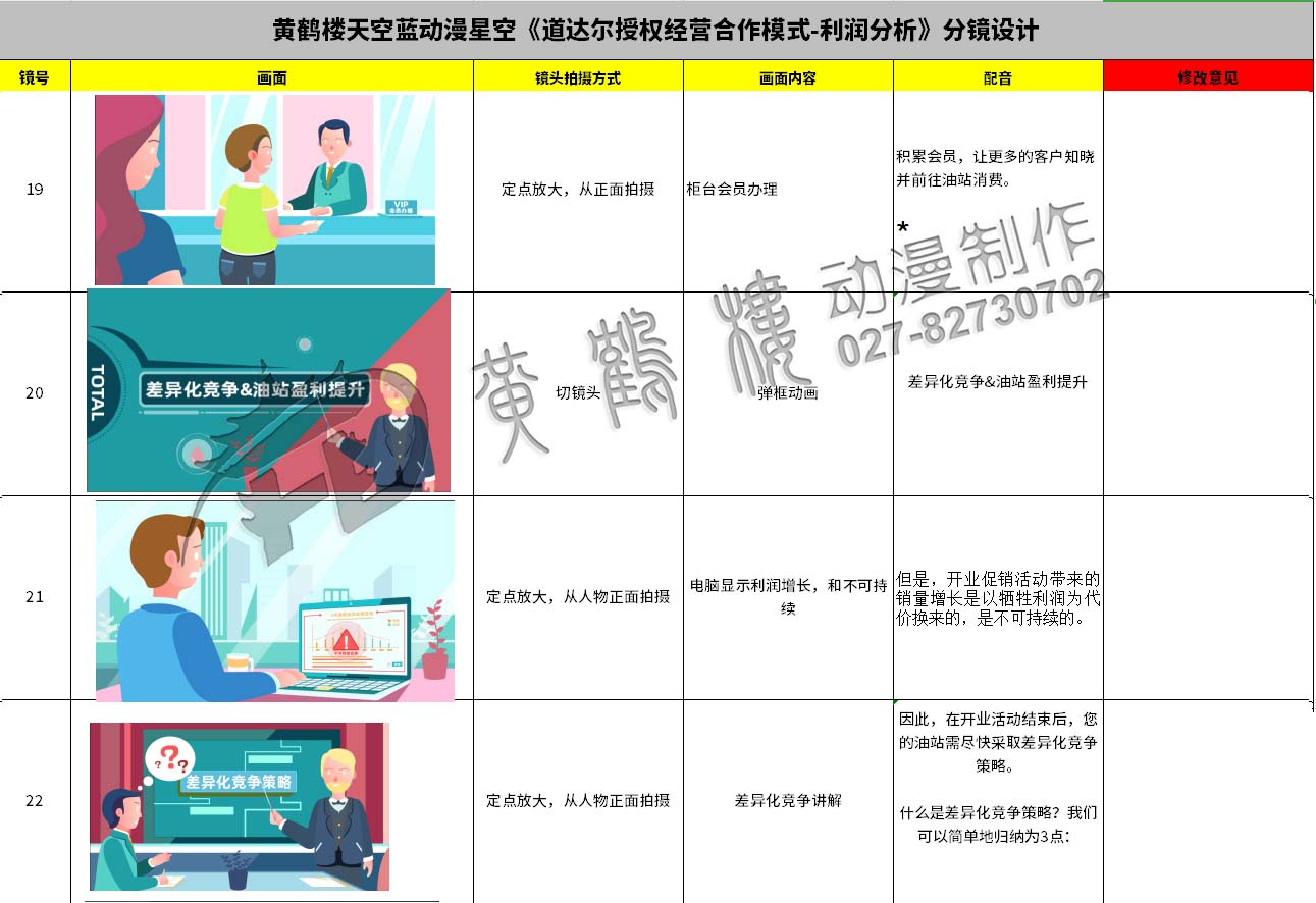 動畫制作《道達爾授權(quán)經(jīng)營合作模式之利潤分析》石油企業(yè)動漫宣傳片分鏡設計19-22.jpg
