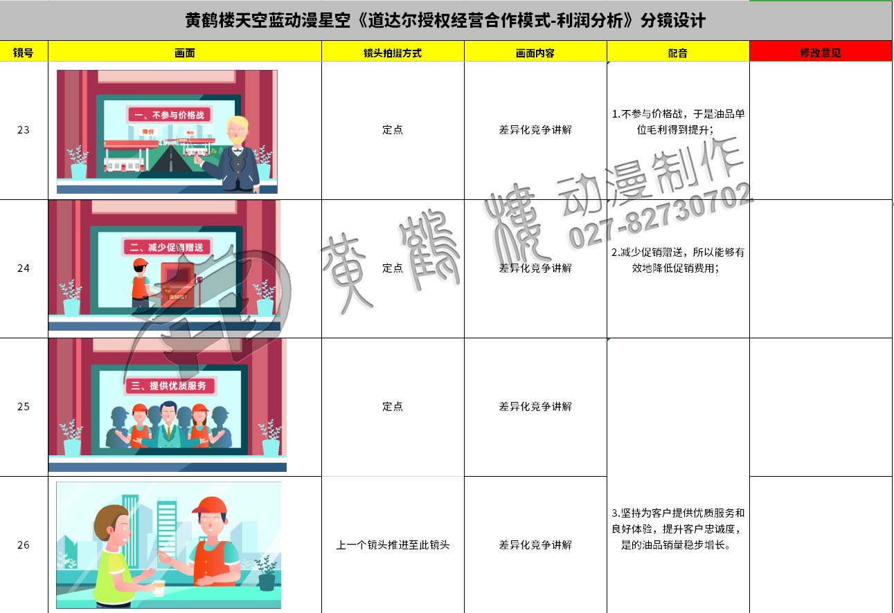 動畫制作《道達爾授權(quán)經(jīng)營合作模式之利潤分析》石油企業(yè)動漫宣傳片分鏡設計23-26.jpg