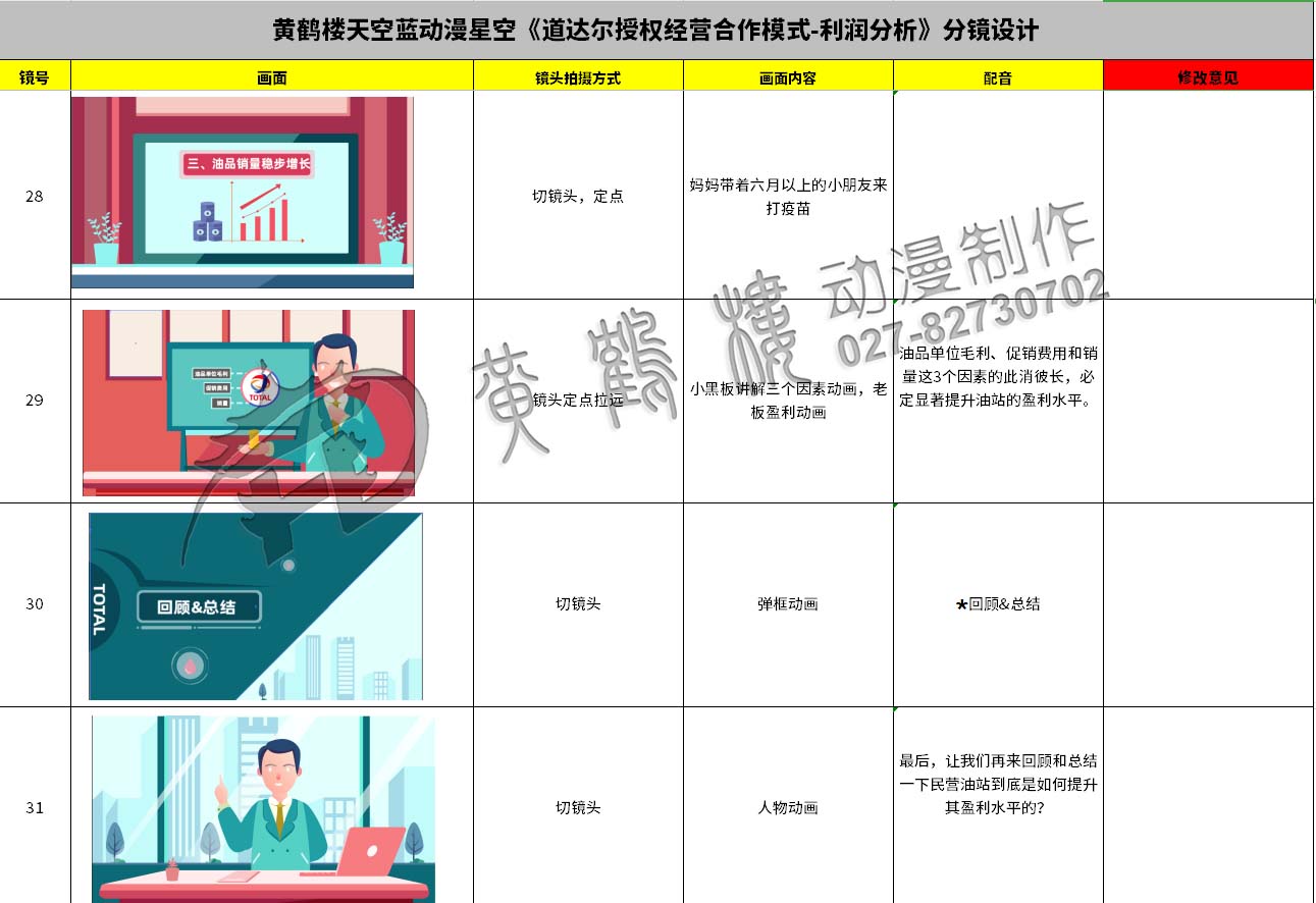 動畫制作《道達爾授權(quán)經(jīng)營合作模式之利潤分析》石油企業(yè)動漫宣傳片分鏡設計28-31.jpg