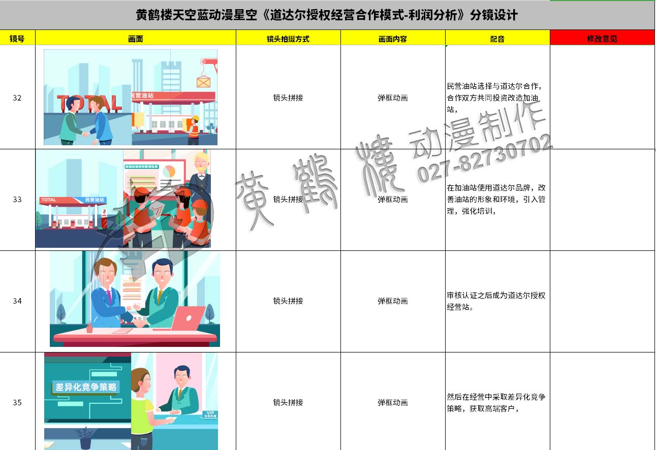 動畫制作《道達爾授權(quán)經(jīng)營合作模式之利潤分析》石油企業(yè)動漫宣傳片分鏡設計32-35.jpg