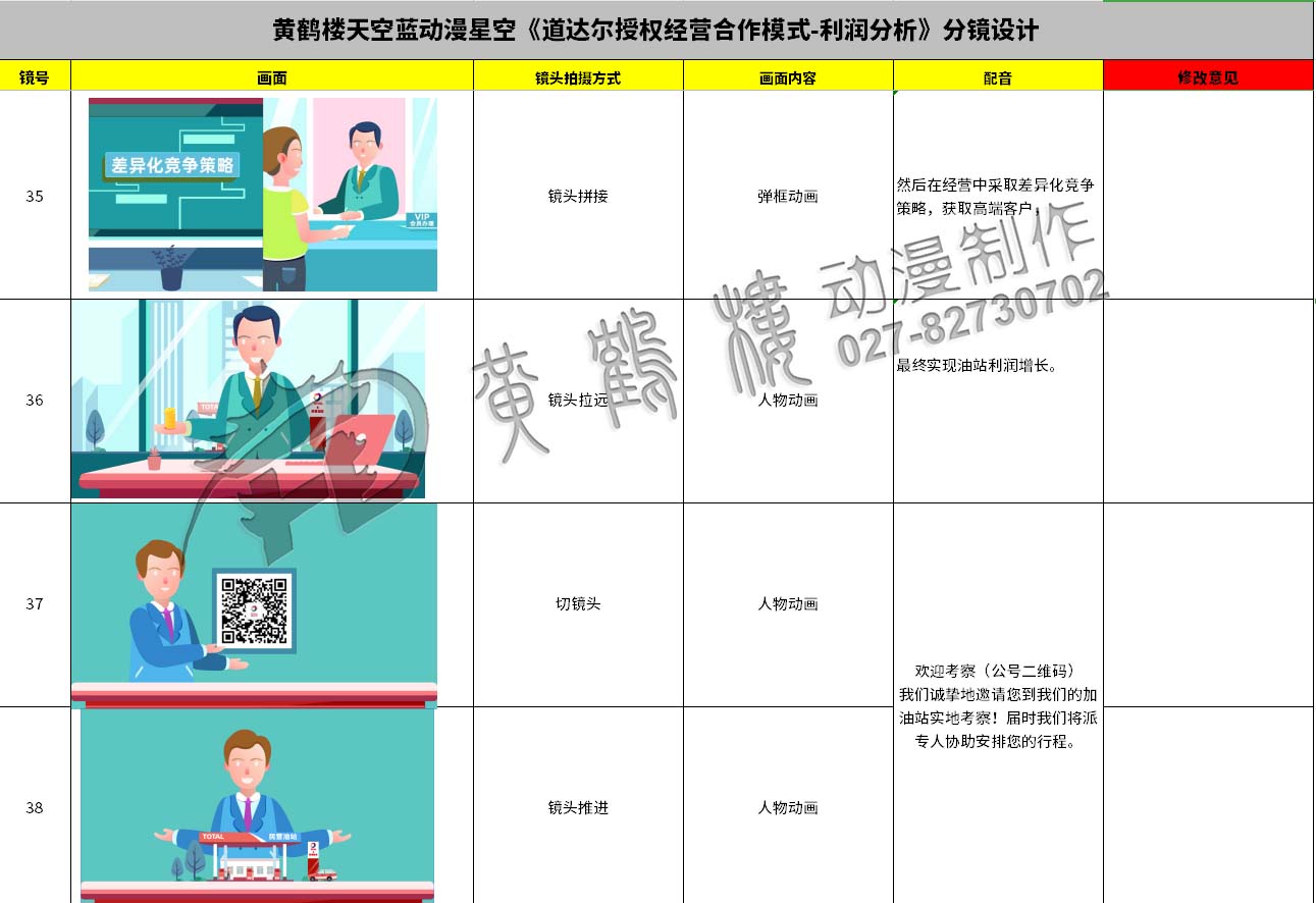 動畫制作《道達爾授權(quán)經(jīng)營合作模式之利潤分析》石油企業(yè)動漫宣傳片分鏡設計35-38.jpg