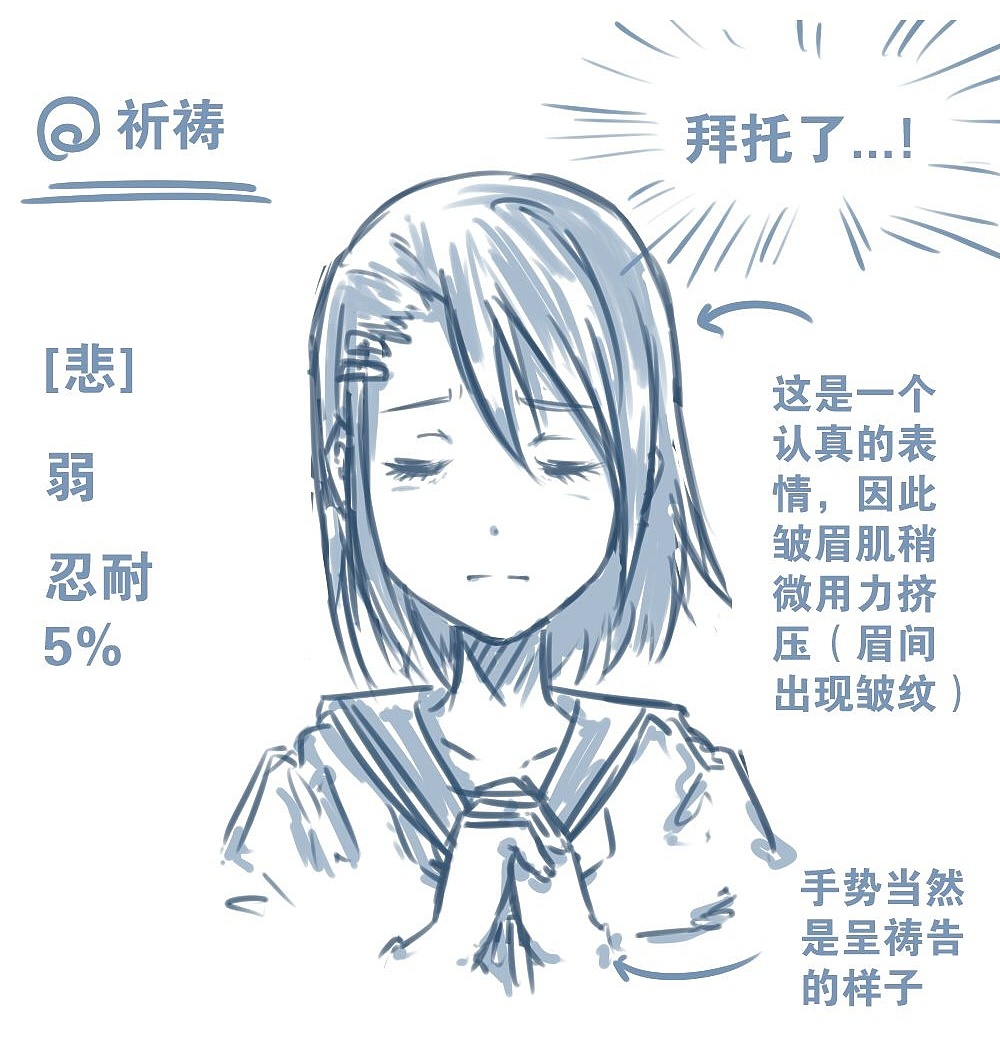 人物表情怎么畫？