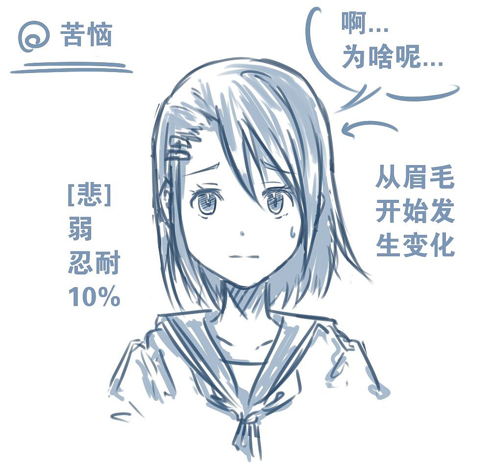 人物表情怎么畫？