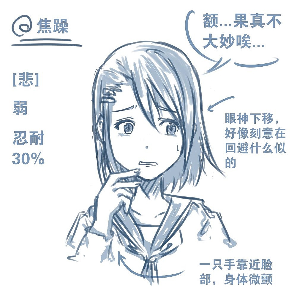 人物表情怎么畫？