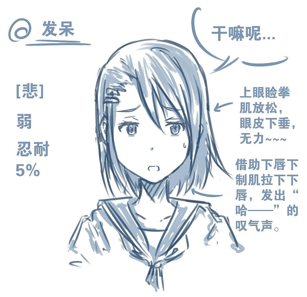 人物表情怎么畫？