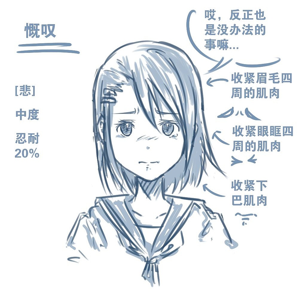 人物表情怎么畫？