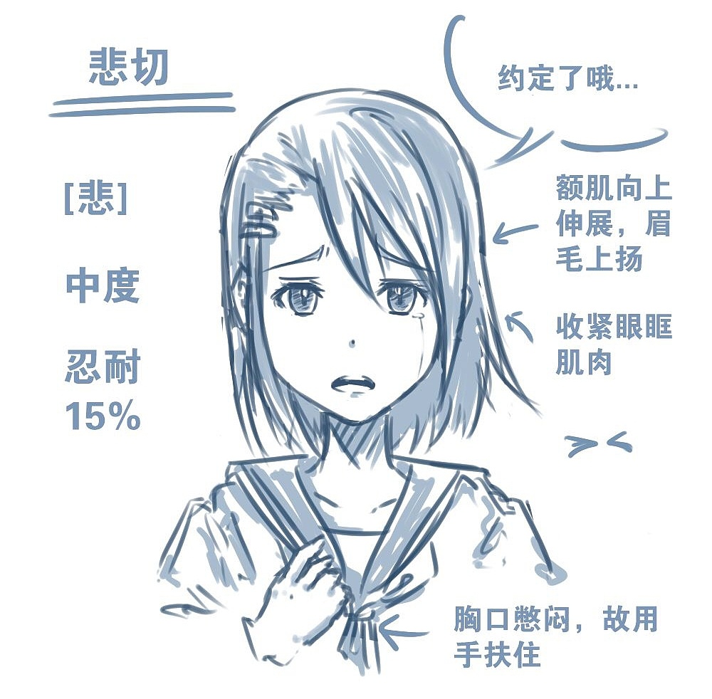 人物表情怎么畫？