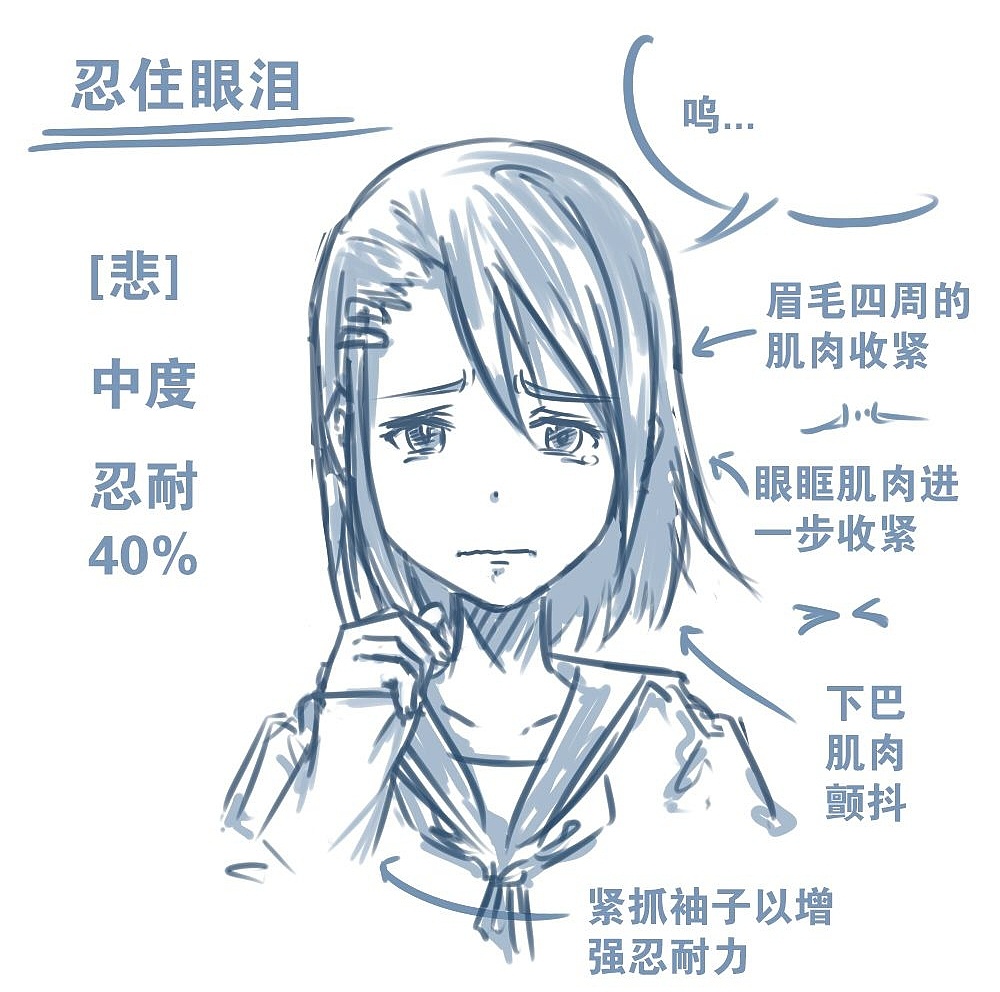 人物表情怎么畫？