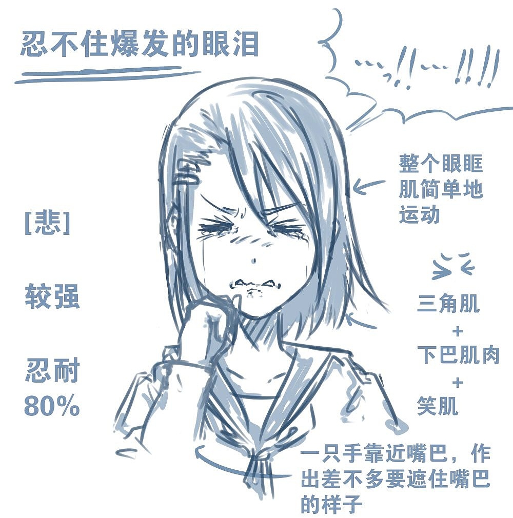 人物表情怎么畫？