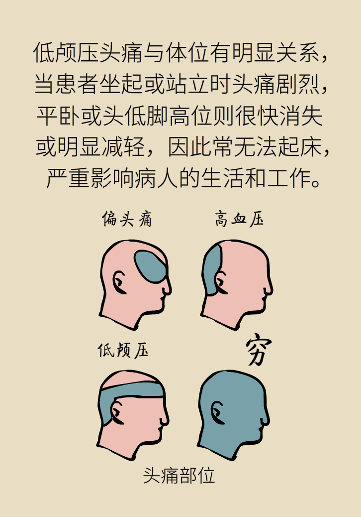 練瑜伽把腦脊液拉漏了！常見的“瑜伽病”你知道多少