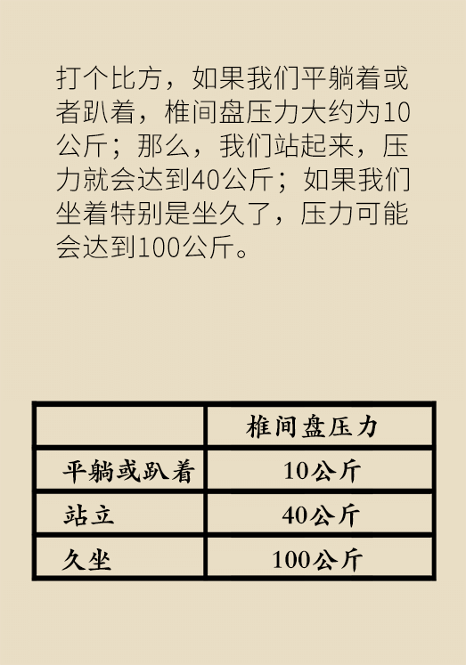 坐一天等于抽一包煙？專家：千萬別疏忽