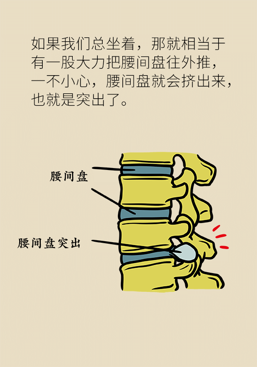 坐一天等于抽一包煙？專家：千萬別疏忽