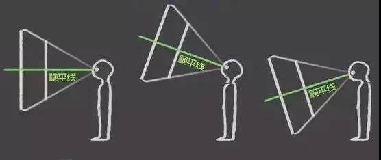 視平線低于我們的地平線就會出現(xiàn)俯視的效果。.jpg