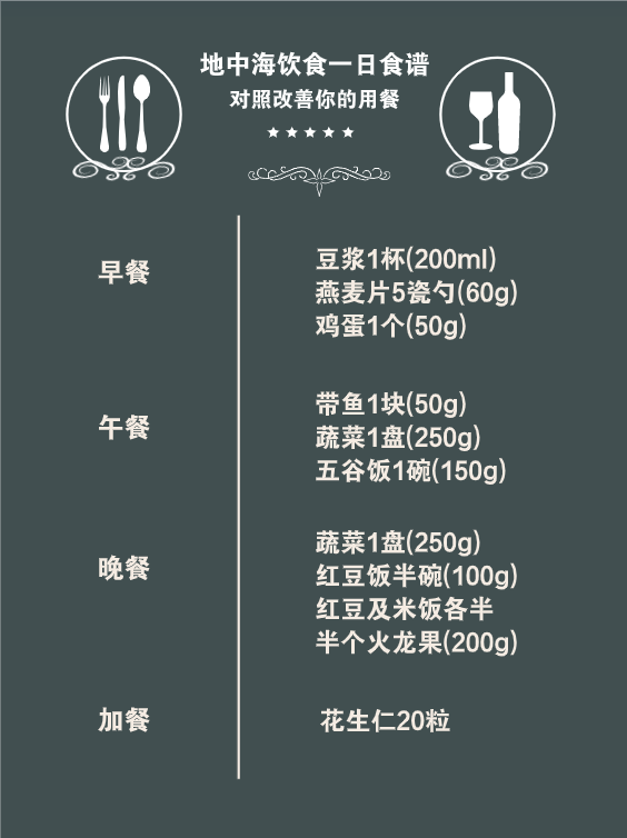 想要血管更通暢，專家推薦這兩種飲食方式
