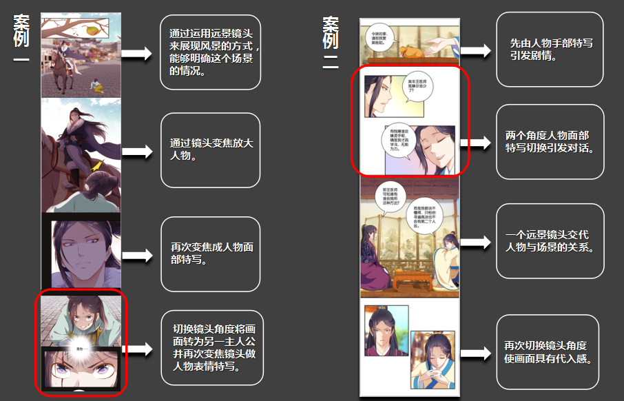如何繪制動(dòng)漫分鏡，分鏡的表現(xiàn)手法有哪些？