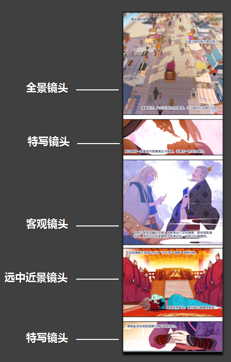 如何繪制動(dòng)漫分鏡，分鏡的表現(xiàn)手法有哪些？