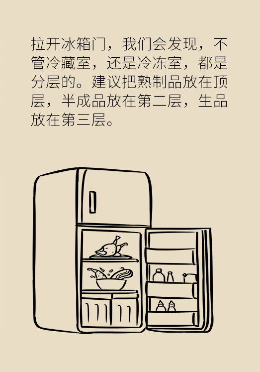 冰箱竟成了細菌的溫床？專家：正確使用是關(guān)鍵