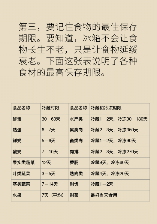 冰箱竟成了細菌的溫床？專家：正確使用是關(guān)鍵