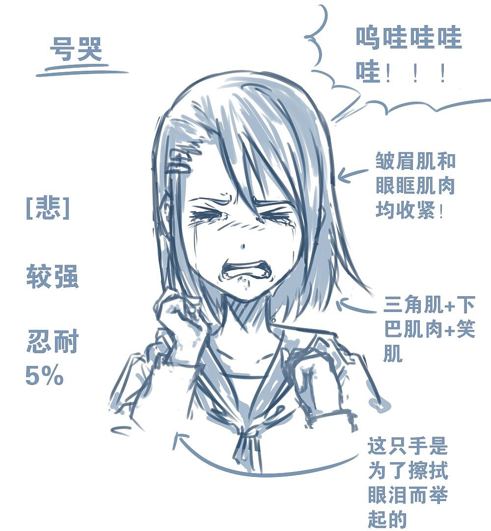 「動(dòng)漫設(shè)計(jì)」人物表情大集合之【悲】不自勝
