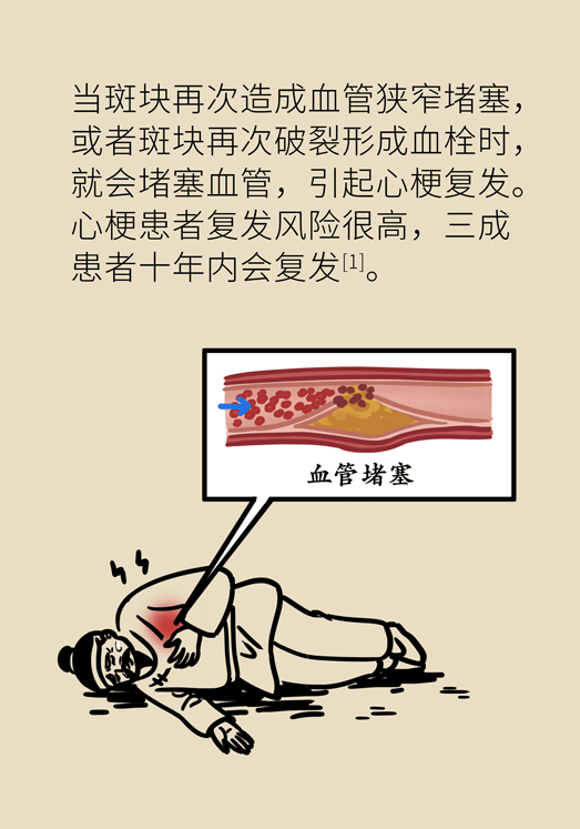 心梗動漫科普：血脂都正常就萬事大吉了嗎？
