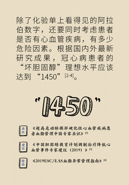 心梗動漫科普：血脂都正常就萬事大吉了嗎？