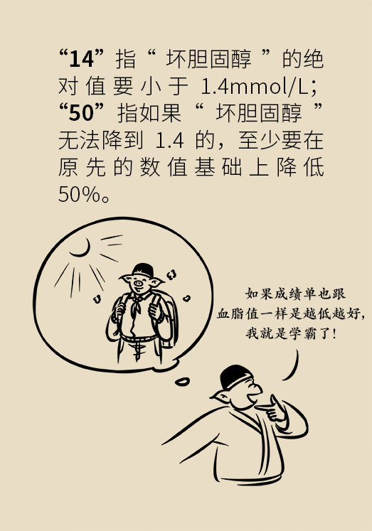 心梗動漫科普：血脂都正常就萬事大吉了嗎？