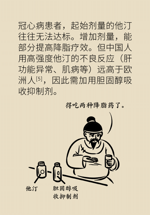心梗動漫科普：血脂都正常就萬事大吉了嗎？