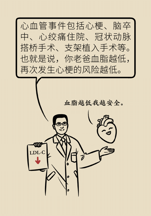 心梗動漫科普：血脂都正常就萬事大吉了嗎？
