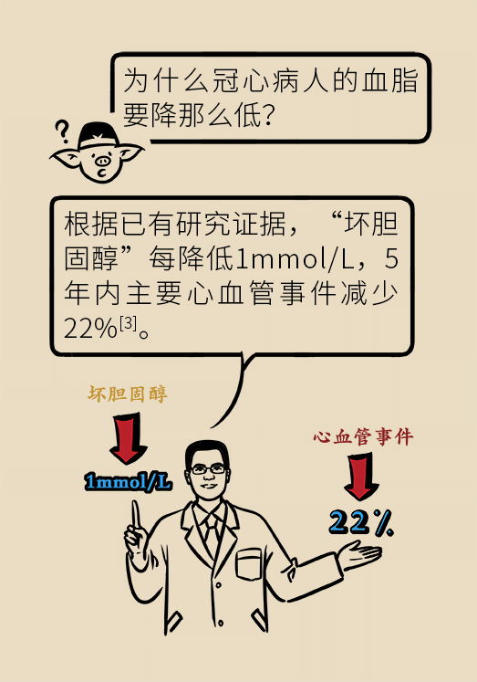 心梗動漫科普：血脂都正常就萬事大吉了嗎？