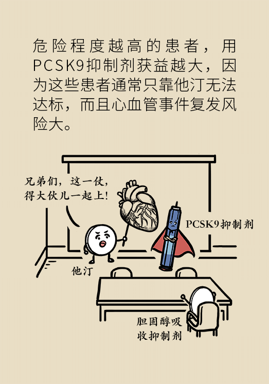 心梗動漫科普：血脂都正常就萬事大吉了嗎？