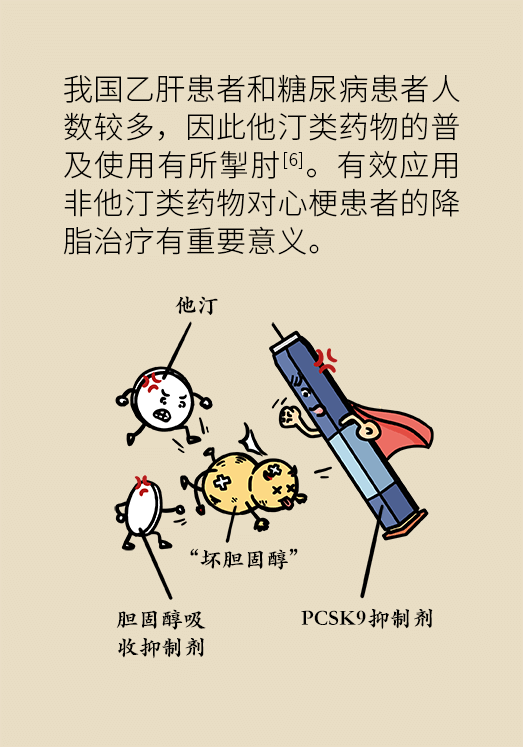 心梗動漫科普：血脂都正常就萬事大吉了嗎？