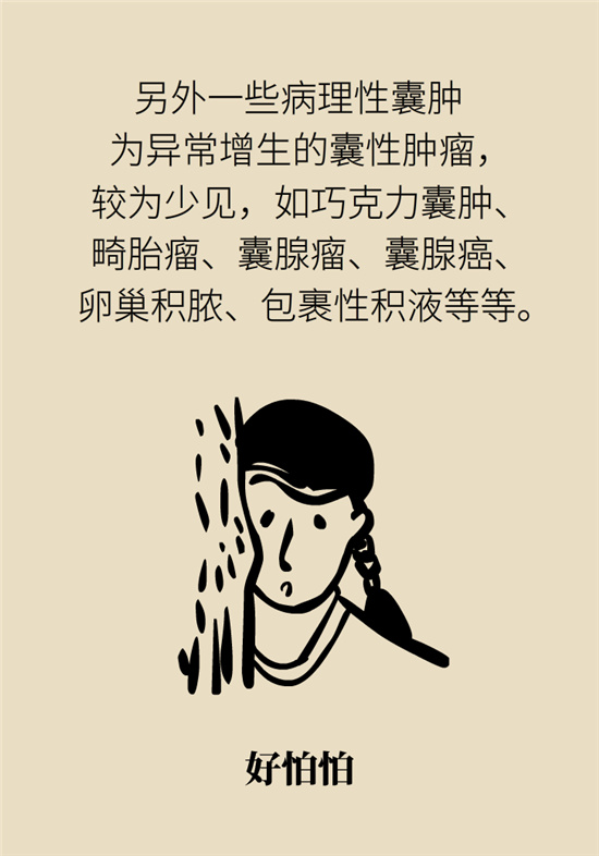 卵巢囊腫科普動漫：卵巢囊腫是腫瘤嗎？要學(xué)會這樣區(qū)分