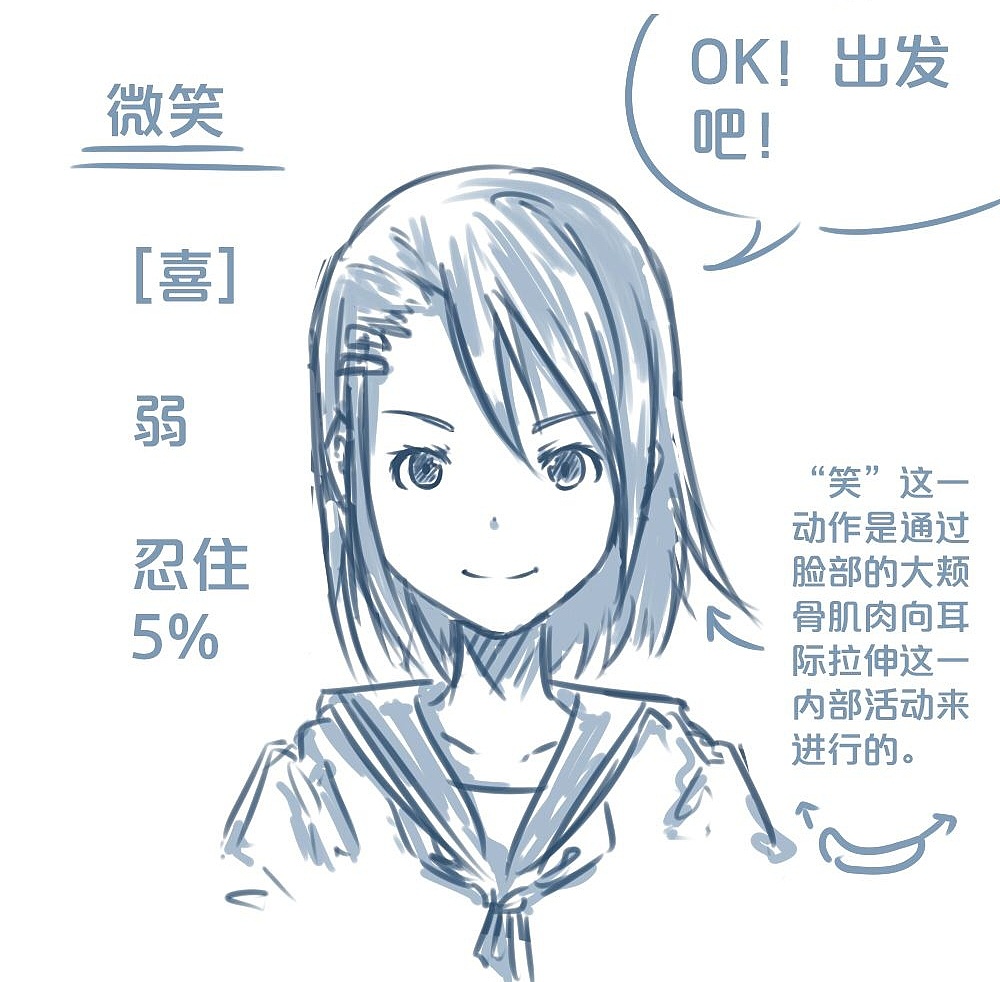 「動(dòng)漫設(shè)計(jì)」人物表情大集合之【喜】上眉梢 「動(dòng)漫設(shè)計(jì)」人物表情大集合之【喜】上眉梢