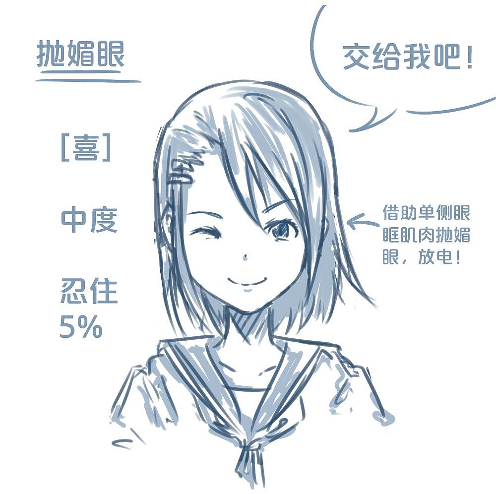 「動(dòng)漫設(shè)計(jì)」人物表情大集合之【喜】上眉梢 「動(dòng)漫設(shè)計(jì)」人物表情大集合之【喜】上眉梢